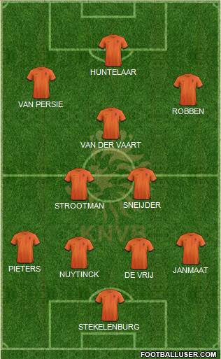 Holland Formation 2013