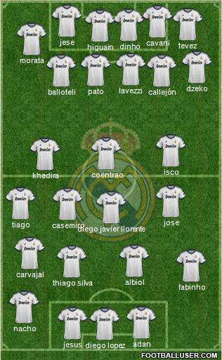 Real Madrid C.F. Formation 2013