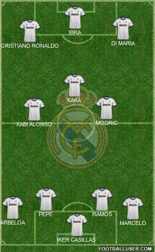 Real Madrid C.F. Formation 2013