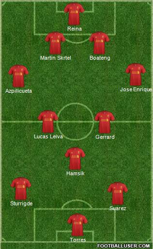 Liverpool Formation 2013