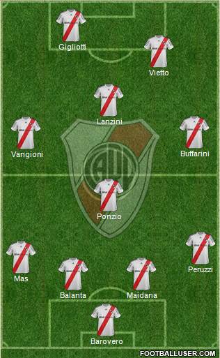 River Plate Formation 2013