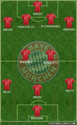 FC Bayern München Formation 2013