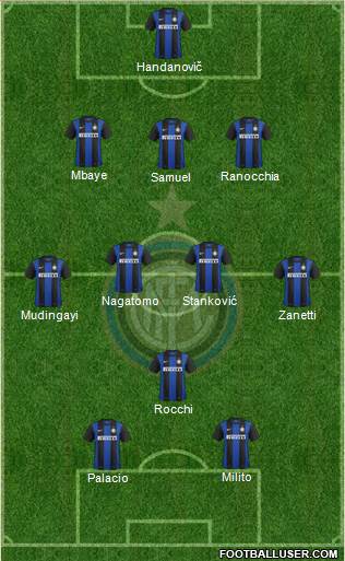 F.C. Internazionale Formation 2013
