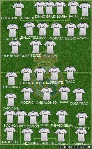 Real Madrid C.F. Formation 2013