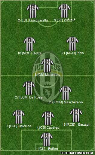 Juventus Formation 2013