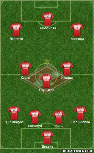Spartak Moscow Formation 2013