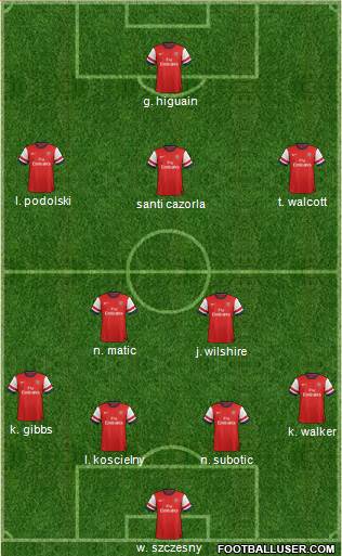 Arsenal Formation 2013