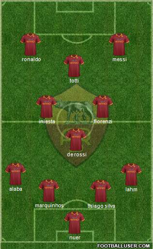 AS Roma Formation 2013
