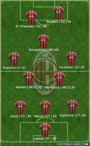 A.C. Milan Formation 2013
