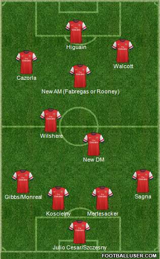 Arsenal Formation 2013