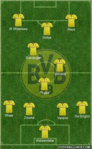 Borussia Dortmund Formation 2013
