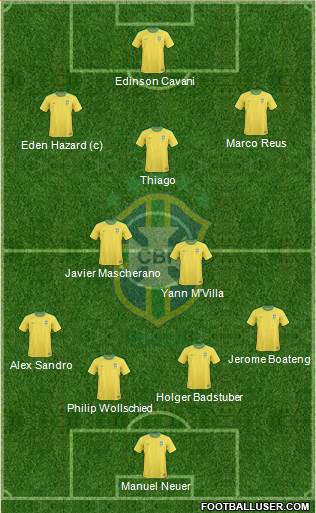 Brazil Formation 2013