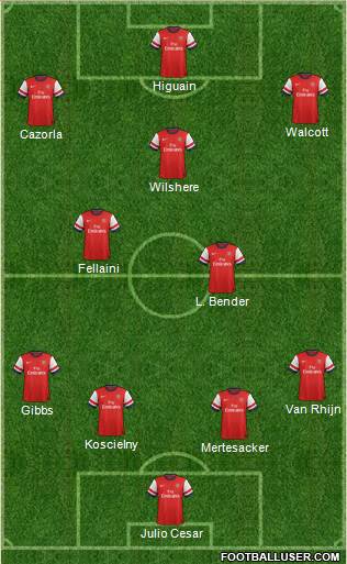 Arsenal Formation 2013