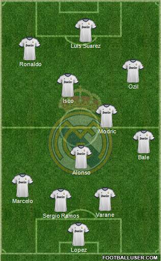 Real Madrid C.F. Formation 2013