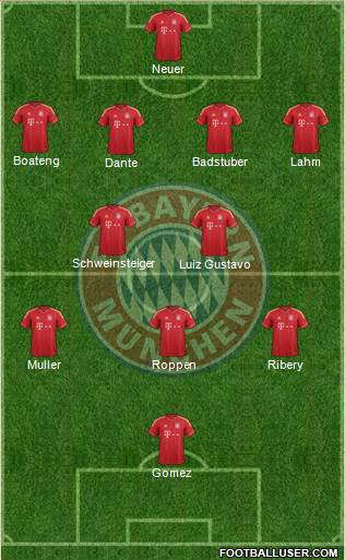 FC Bayern München Formation 2013