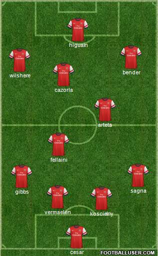 Arsenal Formation 2013