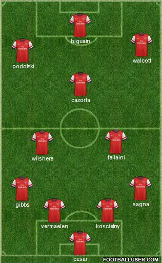 Arsenal Formation 2013
