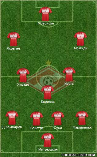 Spartak Moscow Formation 2013