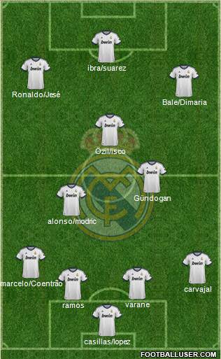 Real Madrid C.F. Formation 2013