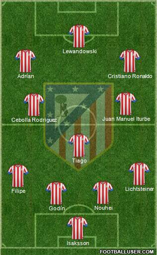 C. Atlético Madrid S.A.D. Formation 2013