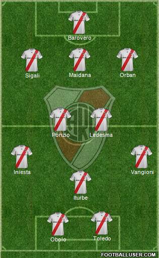 River Plate Formation 2013
