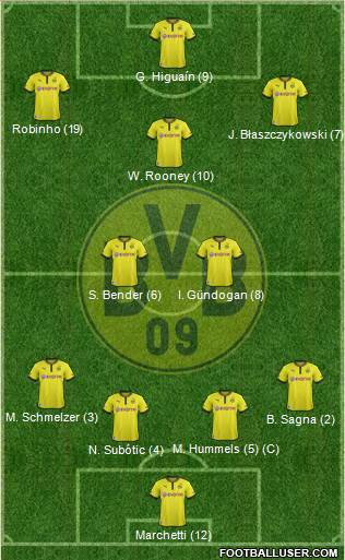 Borussia Dortmund Formation 2013