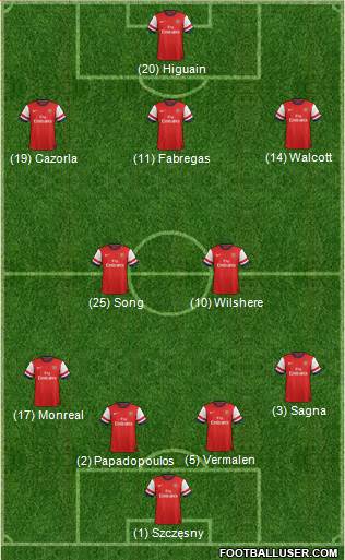 Arsenal Formation 2013