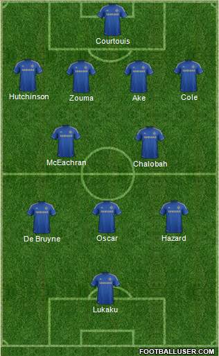 Chelsea Formation 2013