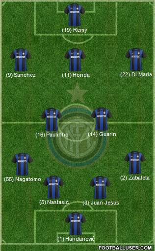 F.C. Internazionale Formation 2013