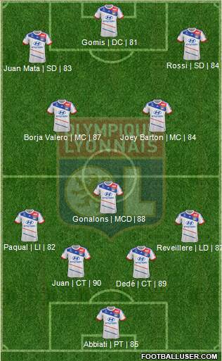 Olympique Lyonnais Formation 2013