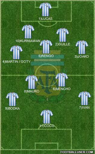 Argentina Formation 2013