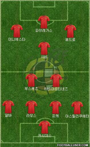 Spain Formation 2013