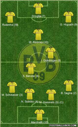 Borussia Dortmund Formation 2013