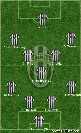 Juventus Formation 2013