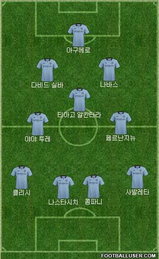 Manchester City Formation 2013