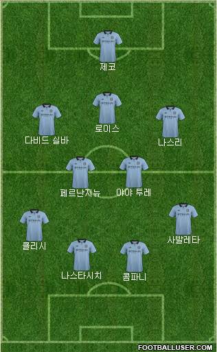 Manchester City Formation 2013