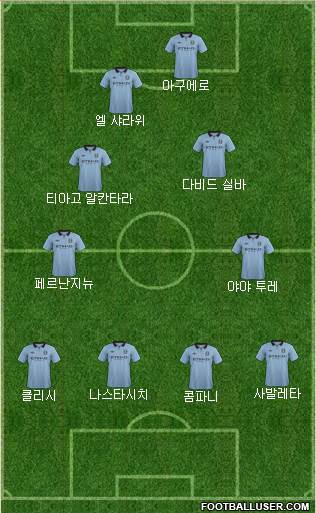 Manchester City Formation 2013