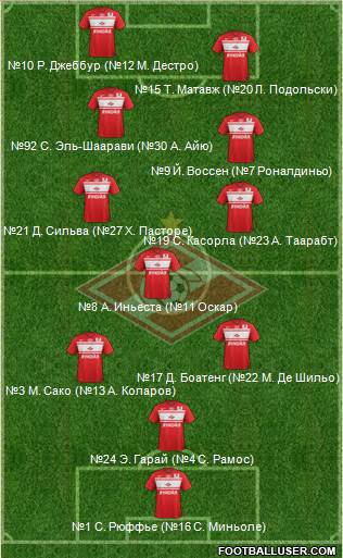 Spartak Moscow Formation 2013