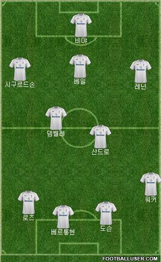Tottenham Hotspur Formation 2013