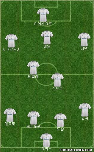 Tottenham Hotspur Formation 2013