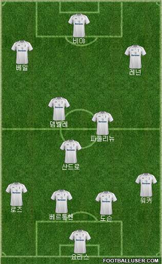 Tottenham Hotspur Formation 2013