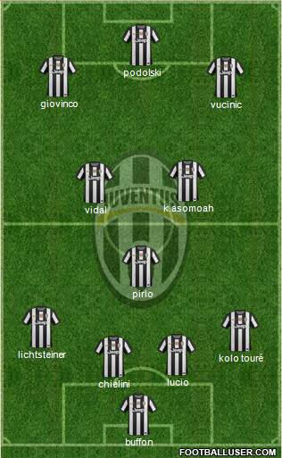 Juventus Formation 2013
