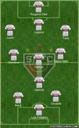 São Paulo FC Formation 2013