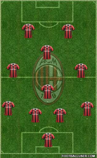 A.C. Milan Formation 2013