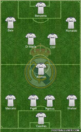 Real Madrid C.F. Formation 2013