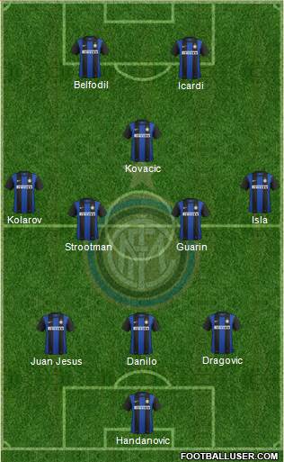 F.C. Internazionale Formation 2013