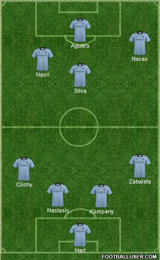 Manchester City Formation 2013