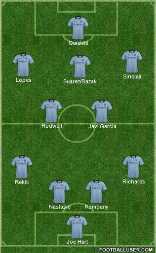 Manchester City Formation 2013