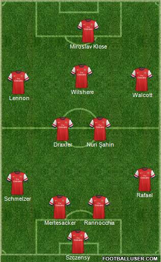 Arsenal Formation 2013