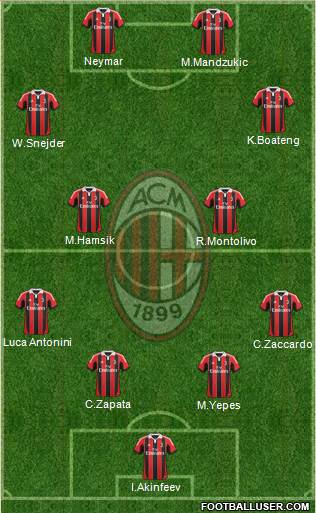 A.C. Milan Formation 2013